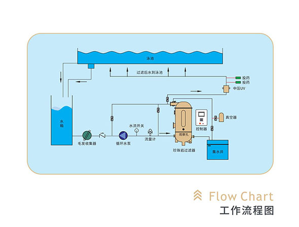 珍珠岩过滤器原理.jpg